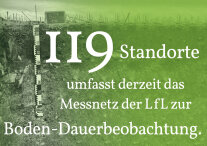 Grafik mit Schriftzug: 119 Standorte umfasst derzeit das Netz der LfL zur Boden-Dauerbeobachtung