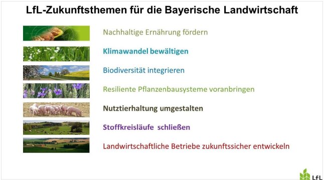 LfL Zukunftsthemen für die bayerische Landwirtschaft