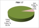 Erfolgsquoten FMA 1.7 als Kreisdiagramm