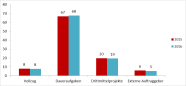 Grafik Herkunft der in AQU untersuchten Proben 2015 und 2016