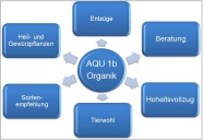 Aufgabenbereich AQU 1b, schematischBitte einen Alternativtext eingeben