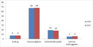 Grafik: Herkunft der in AQU untersuchten Proben in den Jahren 2015 und 2016