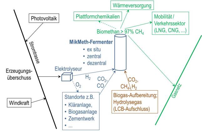 Schematische Darstellung