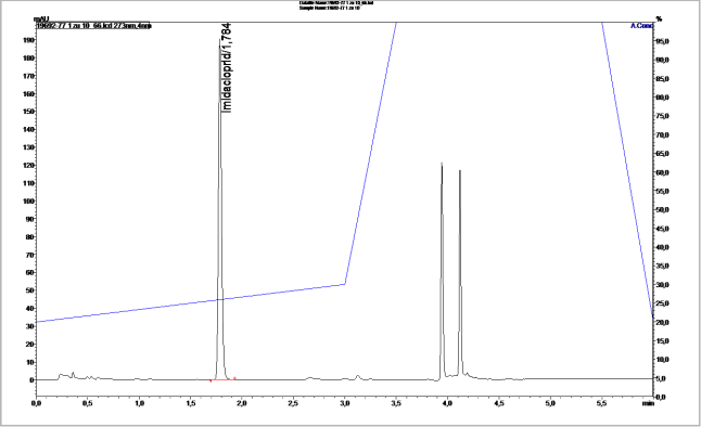 Chromatogramm einer Maisprobe mit Imidacloprid 